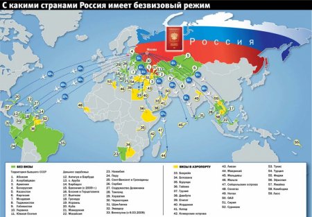 Безвизовые страны для россиян в 2015 году